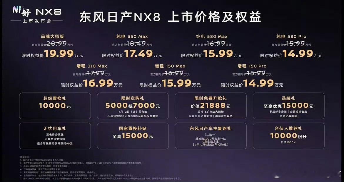 中大型SUV纯电增程都干到14.99万起，日产NX8这简直掀地板了。我觉得现在日