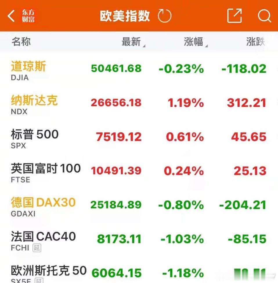 储存芯片半导体大涨，美光科技暴涨19%，纳指标普创新高，A股？ 