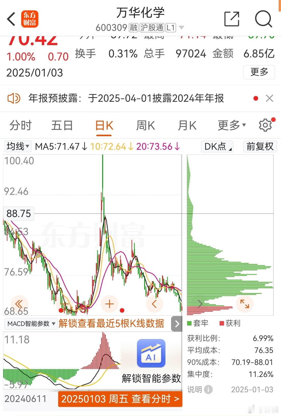 a股  曾经的超级大牛股万华化学，成了本轮行情中表现最差的中证A50成份股。为什