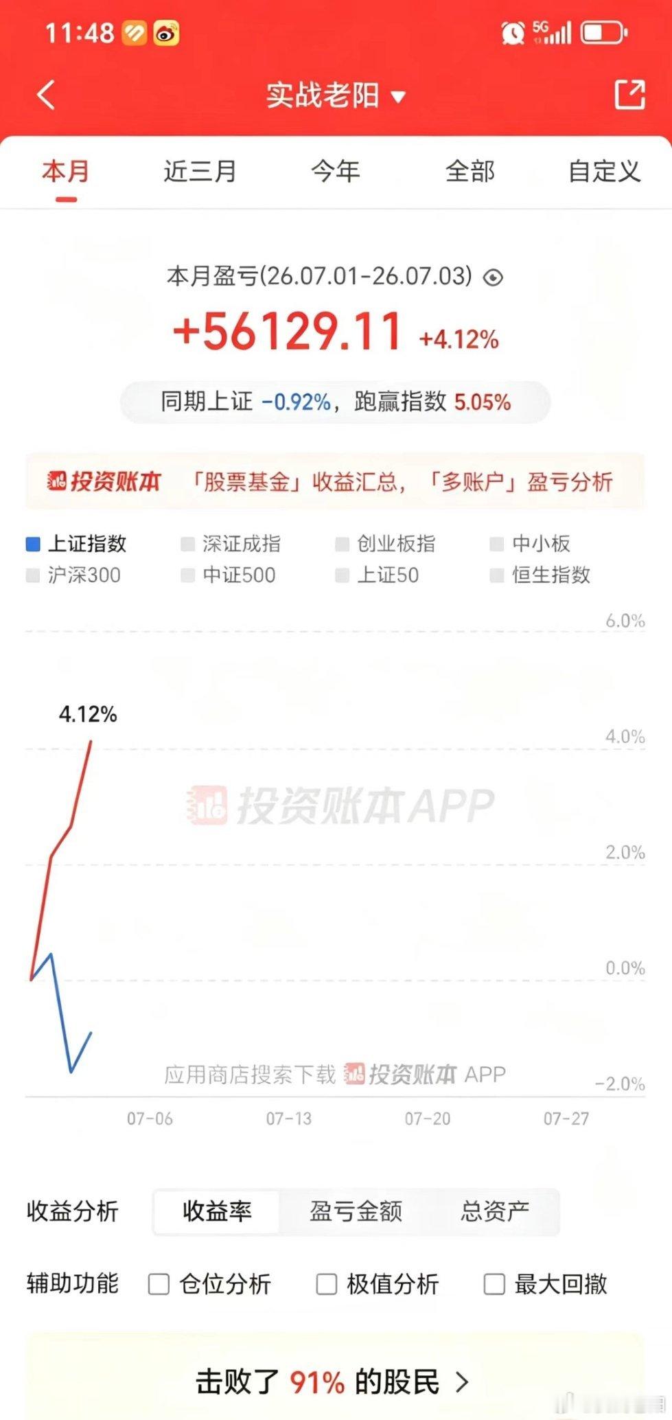 7月这个开局还是很不错的 