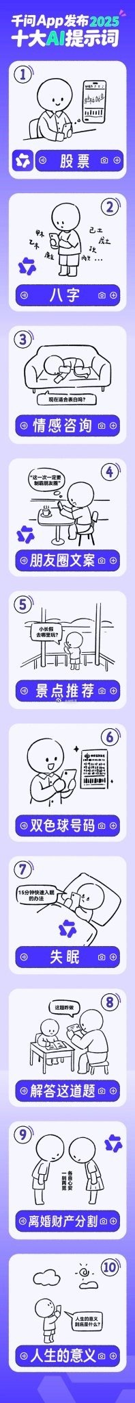 千问App发布“2025十大AI提示词”榜单，其中问得最多的三类问题为股票、八字
