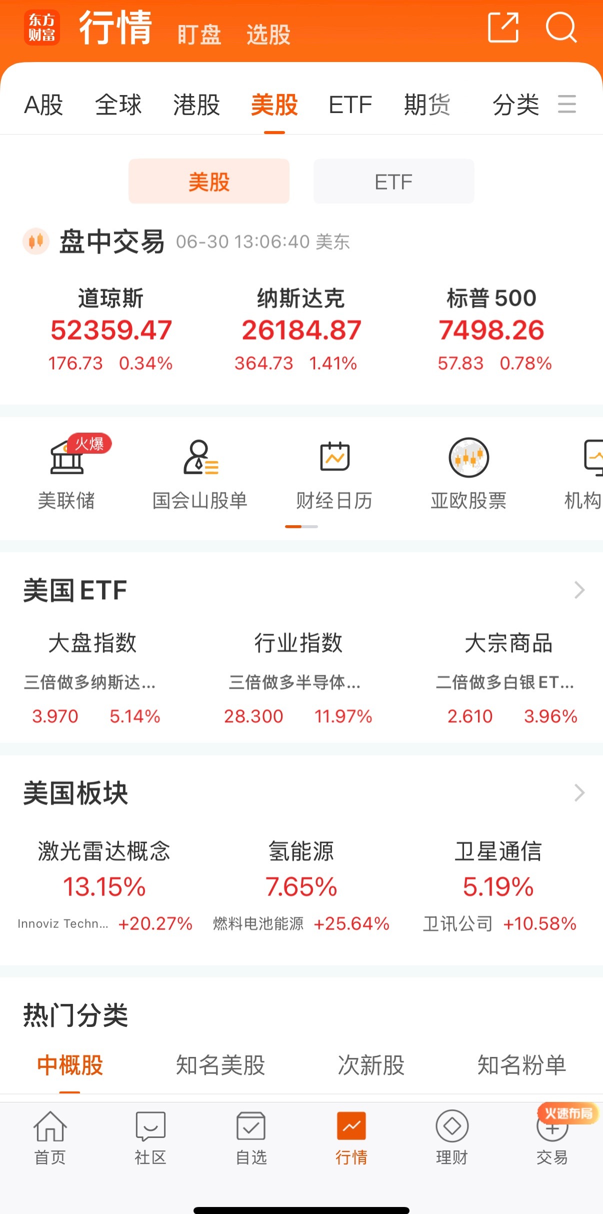 美股开盘，指数涨跌不一6月30日美股开盘三大指数分化，道指小幅上涨0.08%，纳
