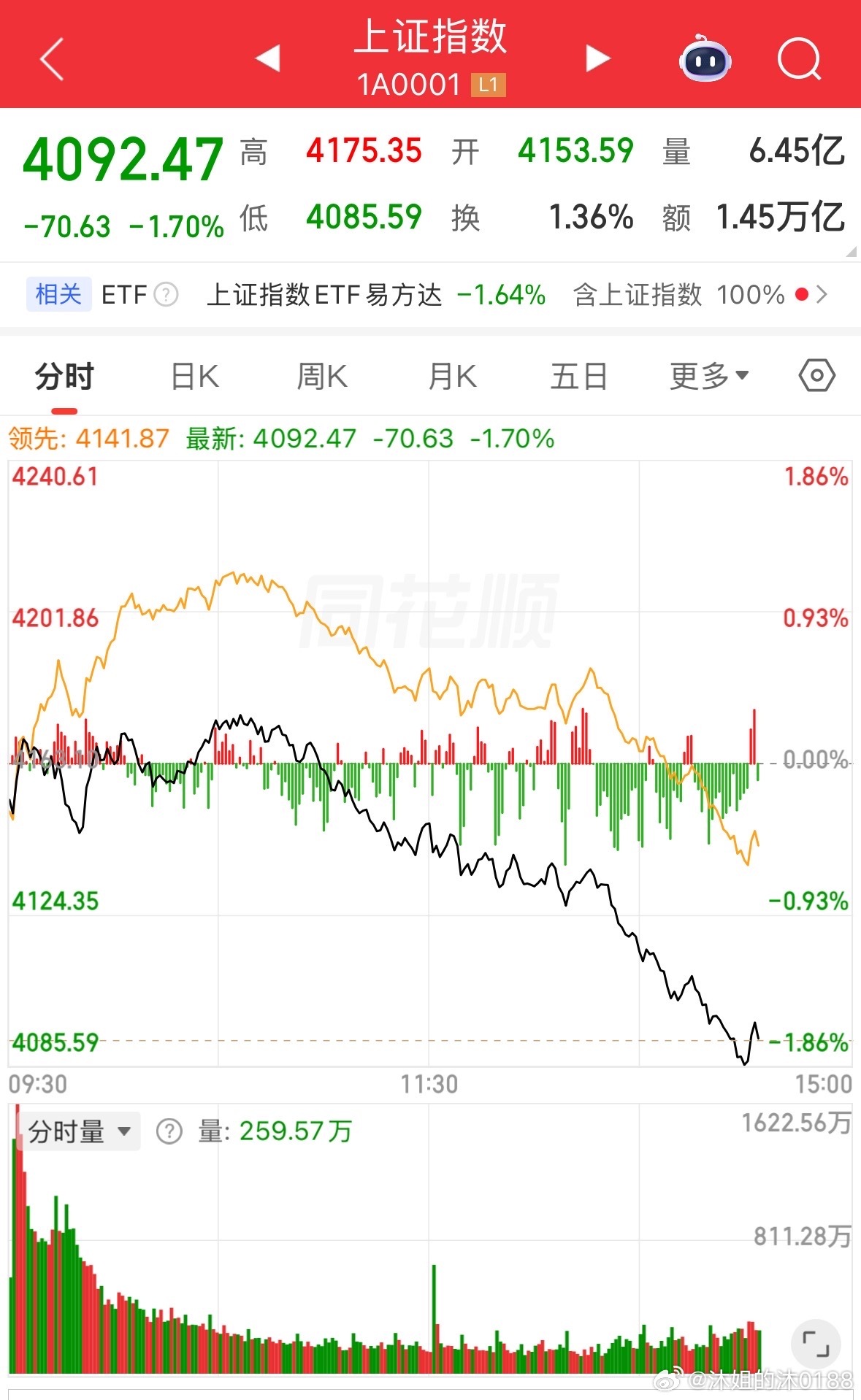 难道昨天保险 证券就是为了今天砸下盘玩一玩的吗？ 