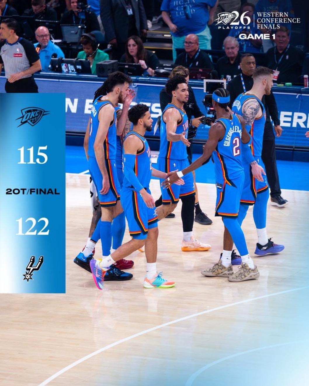 5月19日NBA季后赛西部决赛第一场战报：

马刺122-115雷霆，双加时，总