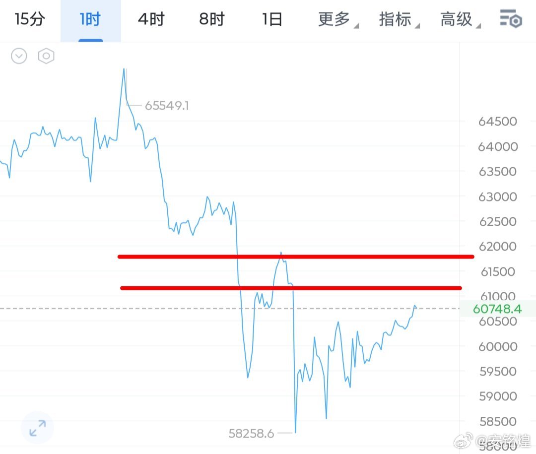 谁家过年还不吃顿饺子？反弹而已又不是反转，65500空到58700，还要什么自行