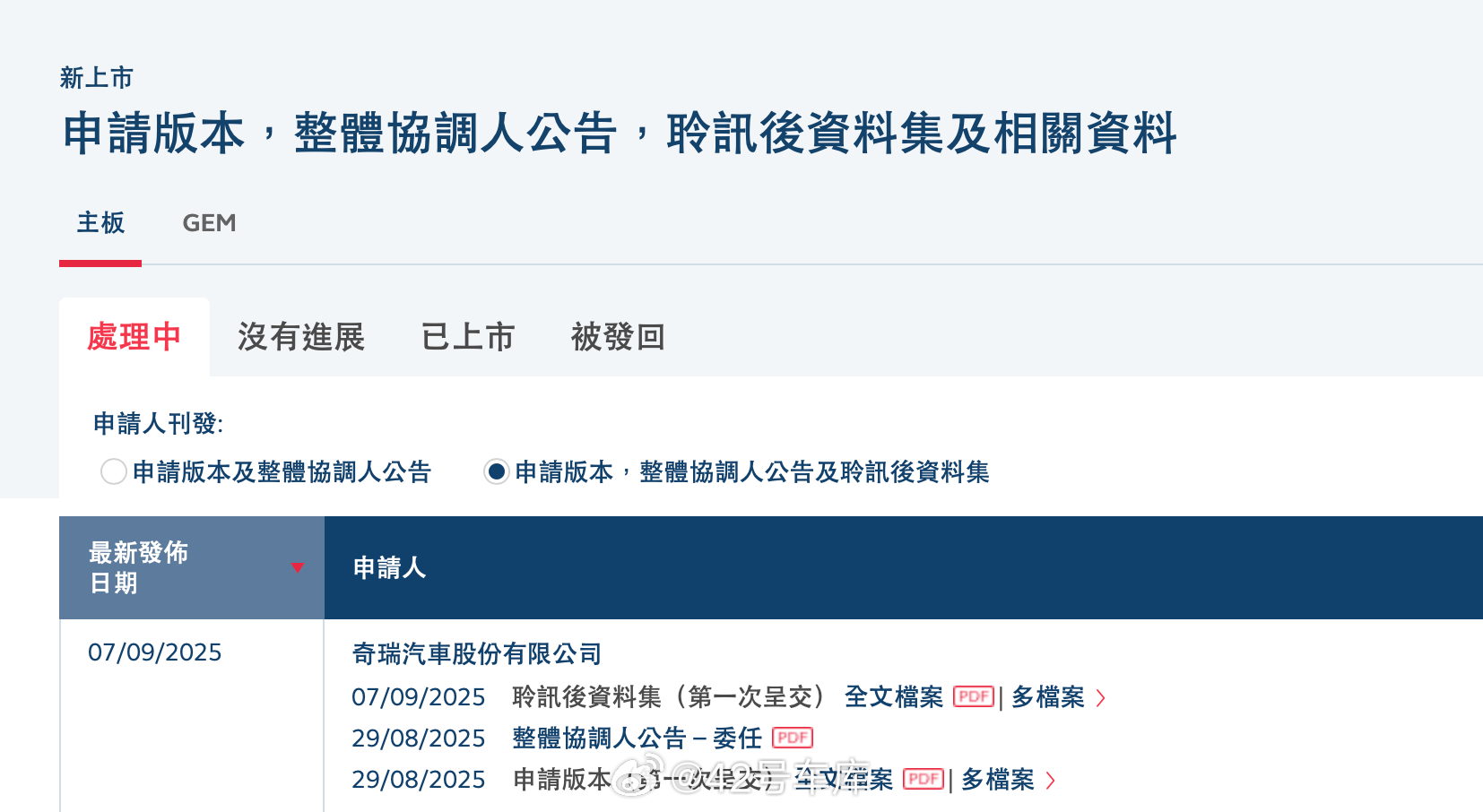 港交所网站显示，奇瑞汽车股份有限公司正式通过了港交所上市聆讯。20 年里 4 次