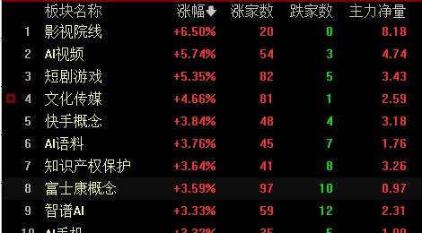 盘后工信部又释放了AI应用的利好，这是火上浇油啊！

这次重点提到两点，1、到2