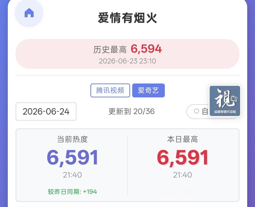差一哆嗦～必破！ 