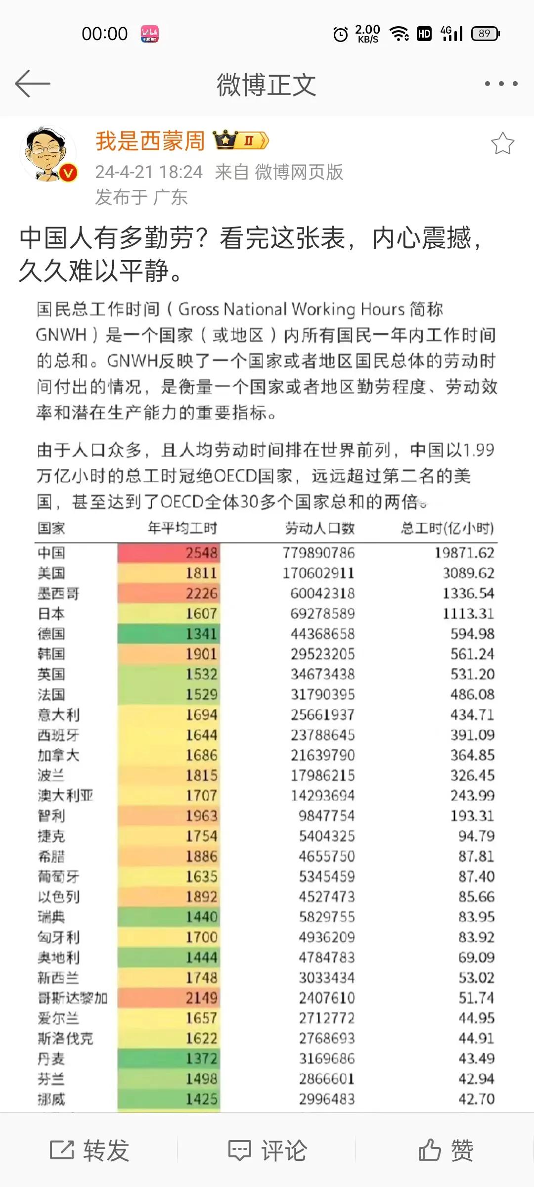 在世界上，中国人的勤奋程度当属一属二。但为什么就是自豪不起来呢？