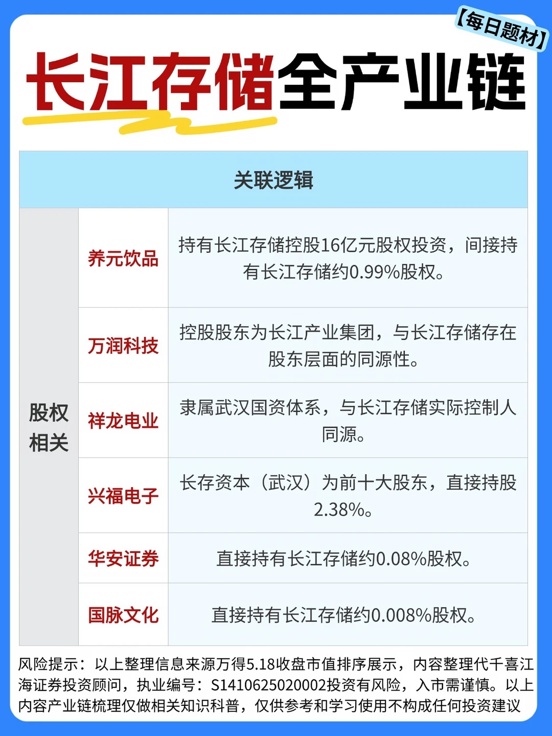 ☀️长江存储全产业链（仅供参考）