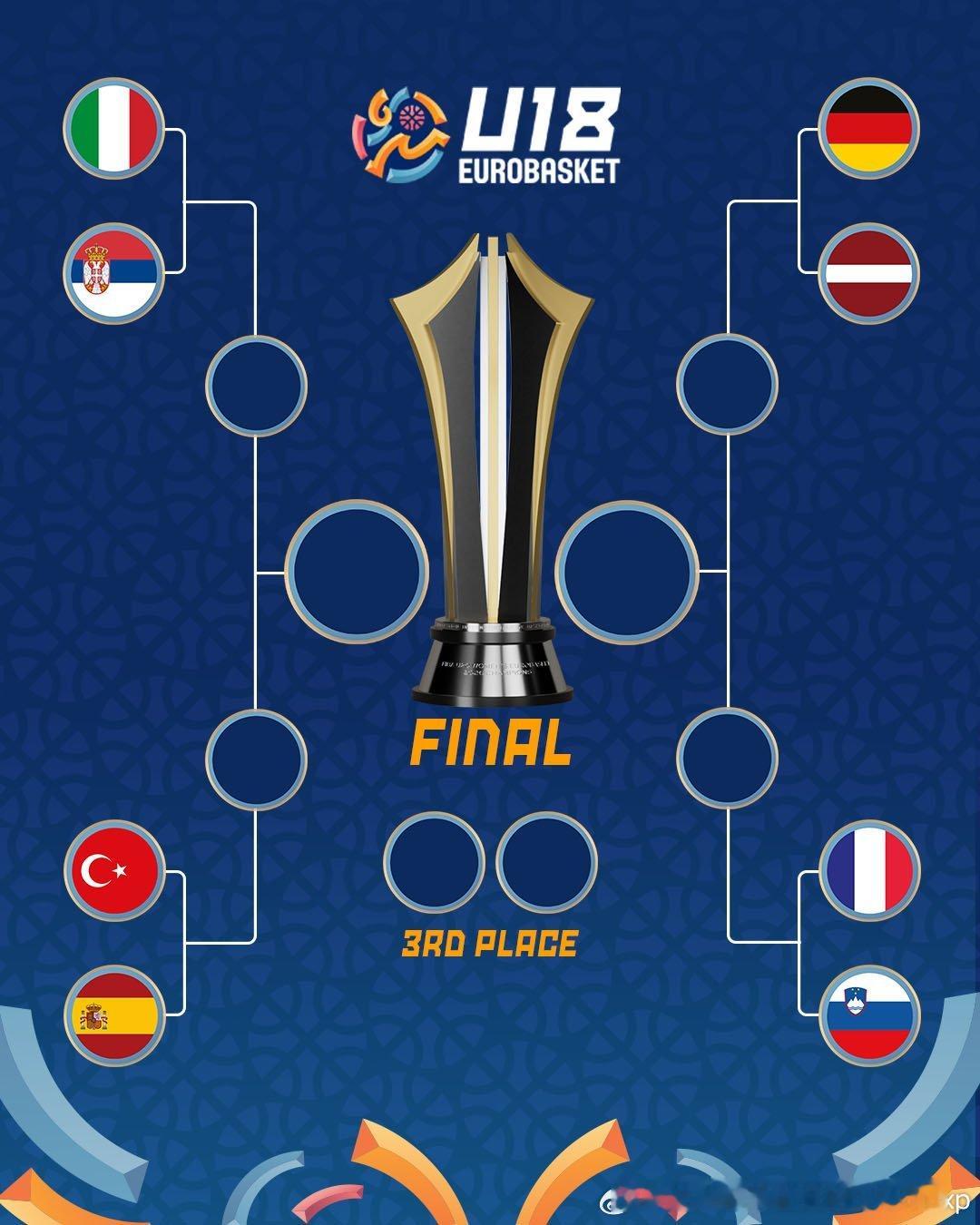 拉脱维亚U18爆冷淘汰立陶宛晋级锦标赛八强FIBA[超话]欧洲篮球 ​​​