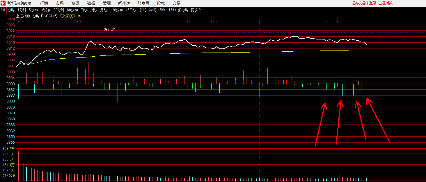以量学的分时用法讲，这种绿色力柱密集出现和放大，叠加日象走梯量柱，但是又不站稳关