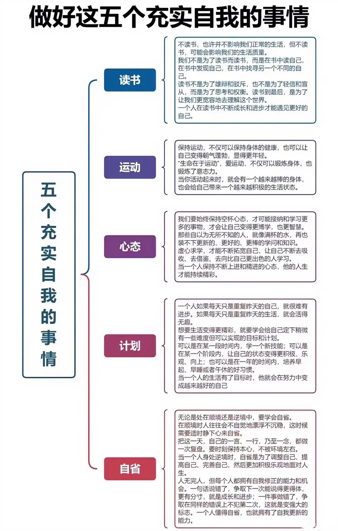 坚持读书读好书，

保持运动，

调整好心态，

为自己拟定好发展计划，

每天