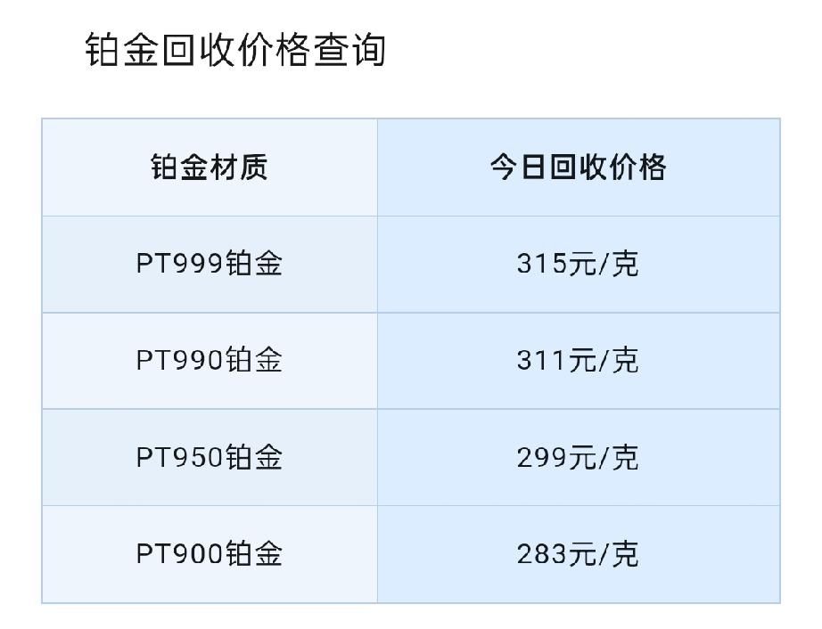 铂金与钯金回收报价！

2026年8月2号，星期日，农历六月二十。

那么先来看