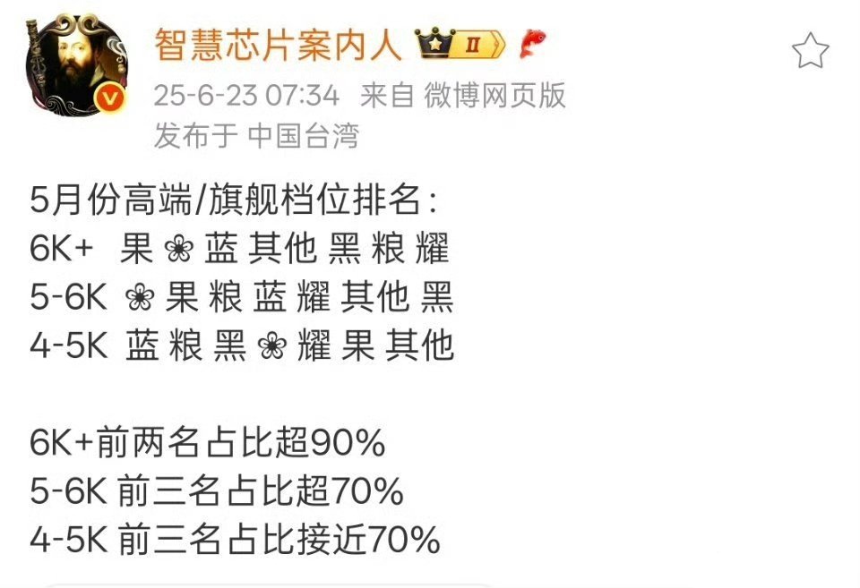 怎么才算高端成了呢？🤔 ​​​