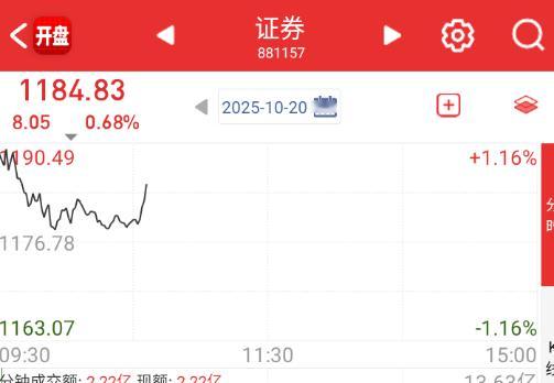 券商来拉一波指数。。。 ​​​