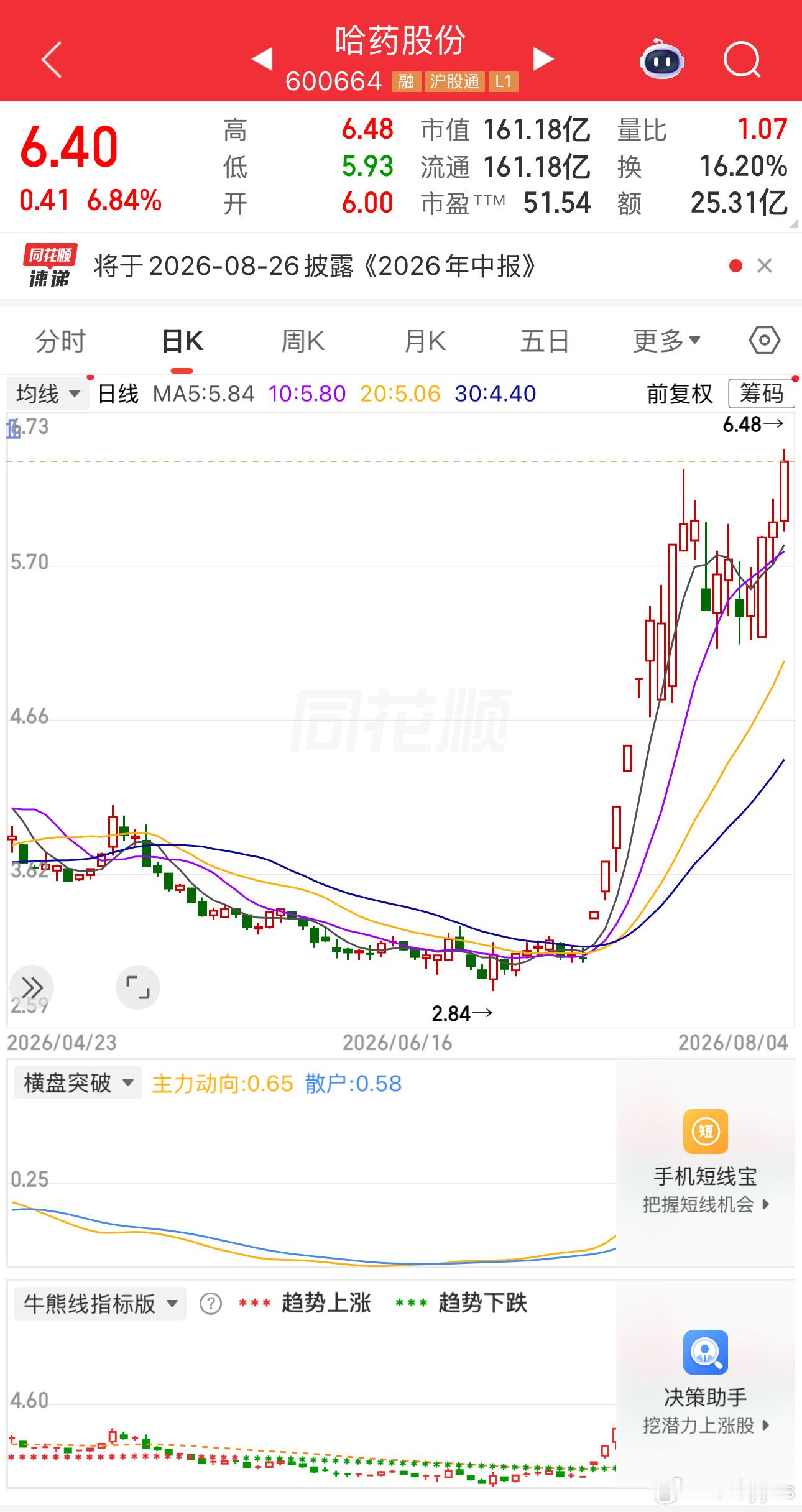 新高就是表态。A股