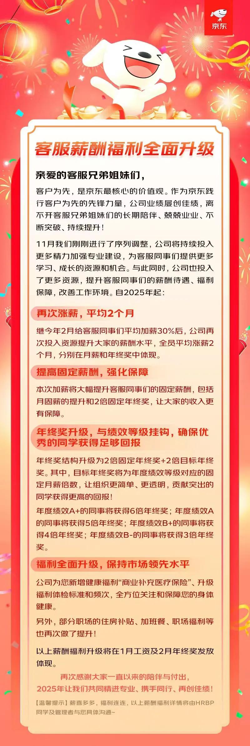 【京东薪酬福利再升级，客服员工喜迎加薪】就在刚刚，京东宣布再次提升京东客服薪酬福