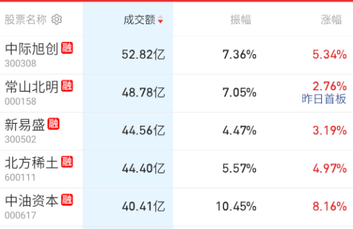大而美。。。。 ​​​