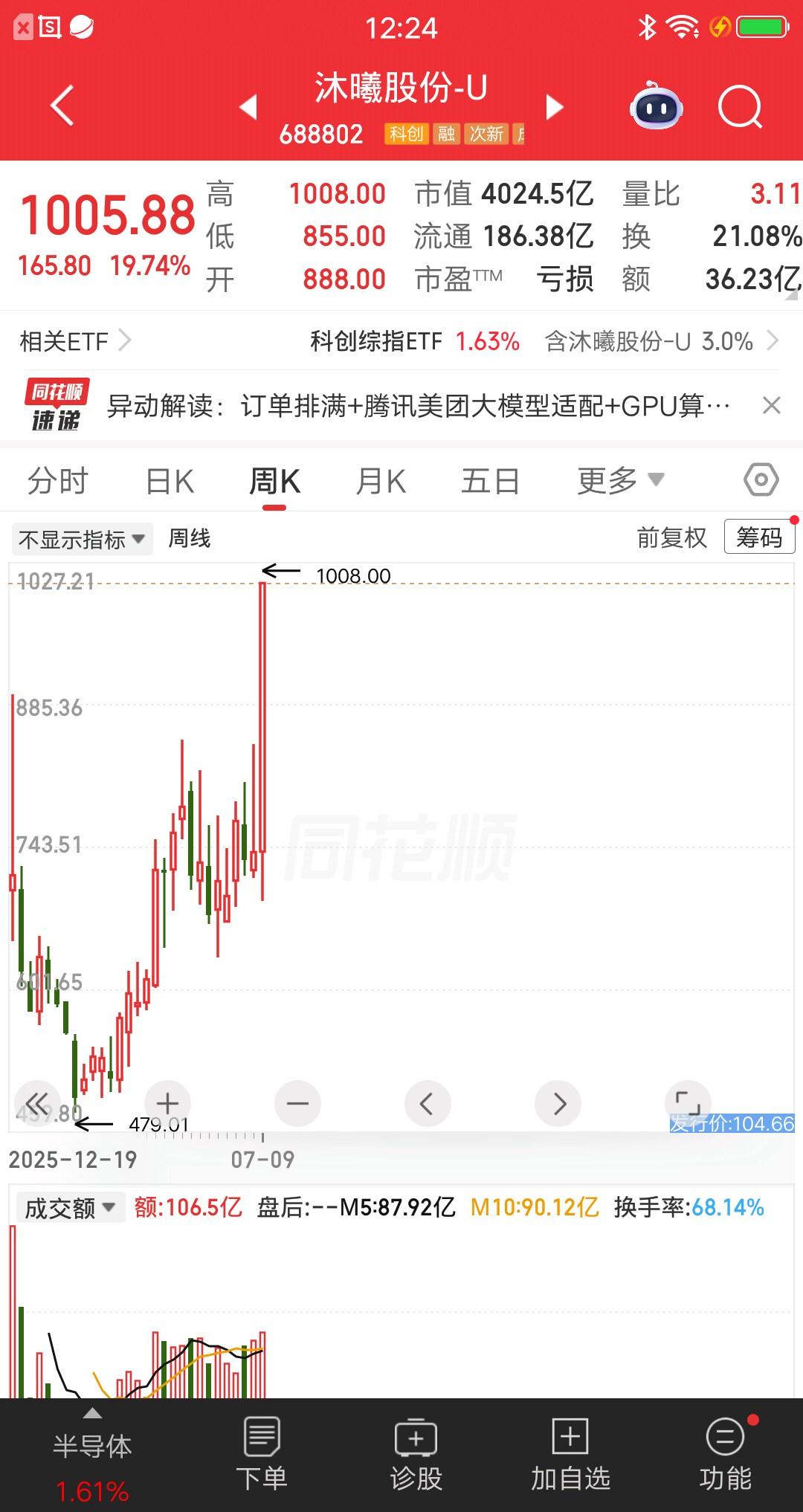 一位股民发视频开怀大笑，他抄底沐曦股份赚麻了，收益率打败了99.27％的股民。沐