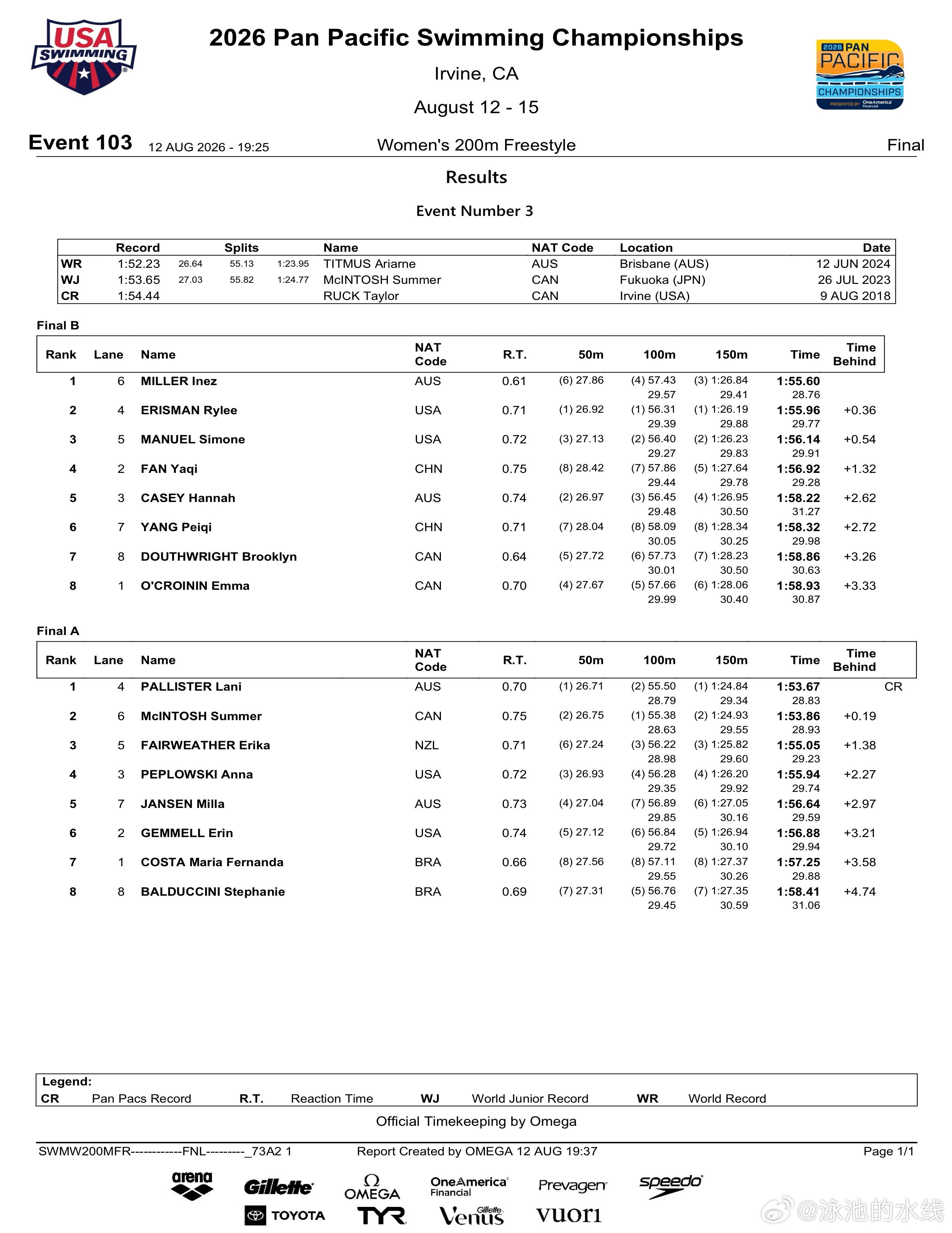 2026年泛太平洋游泳锦标赛 女子200米自由泳决赛🥇PALLISTER La