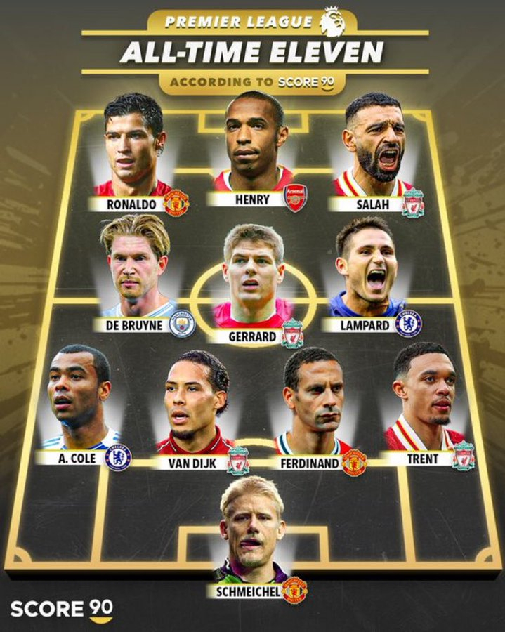 大家来聊聊，根据Score90的评分，英超历史最佳首发阵容有什么变化吗？ ​​​