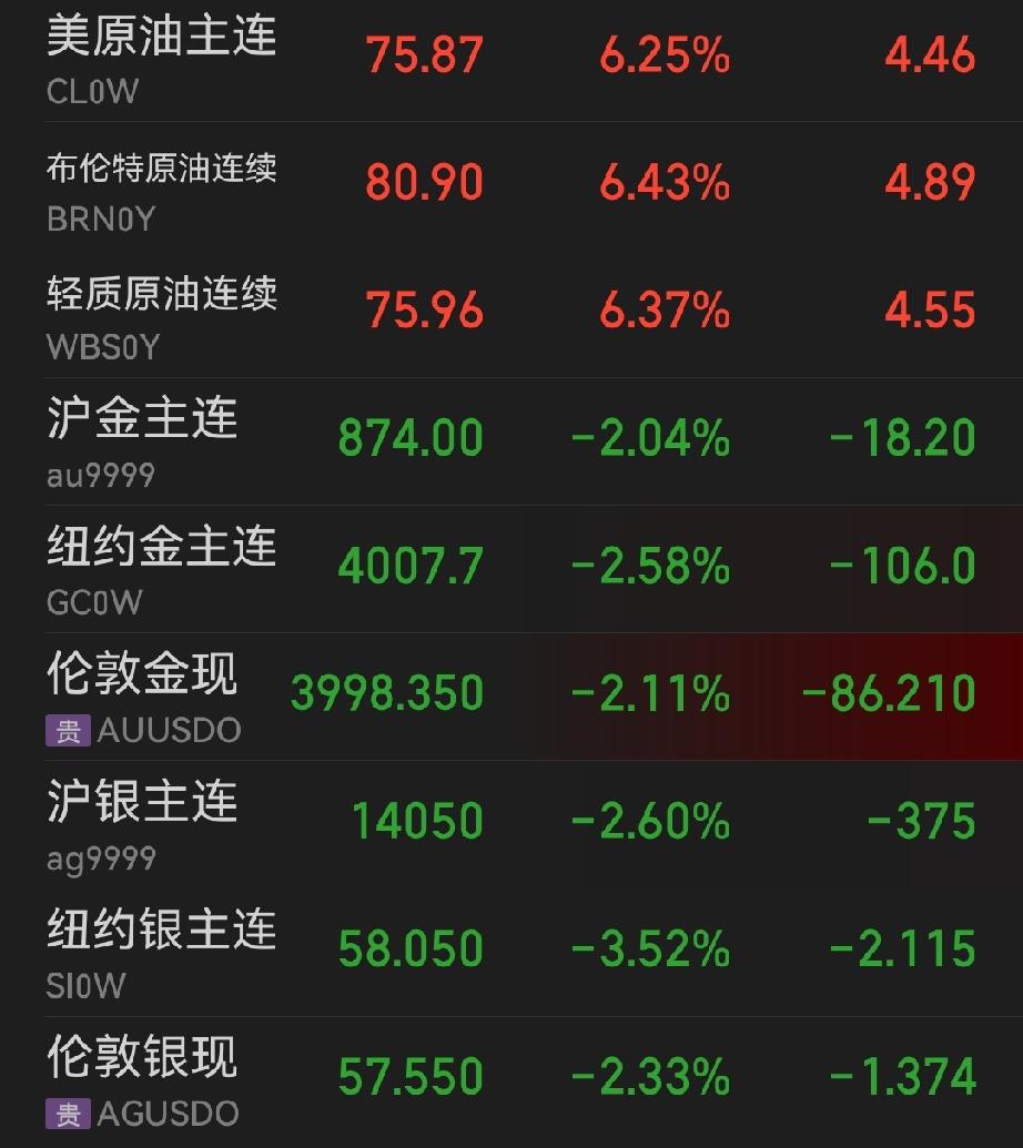 丙午火上浇油