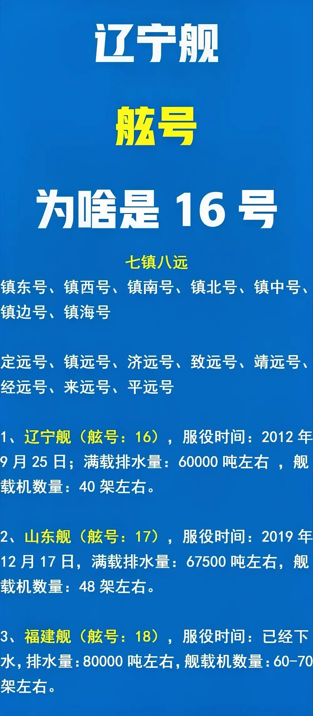 辽宁舰航母为啥从16号开始编呢？

一直以来，大家都对这个编号非常感兴趣，但是又