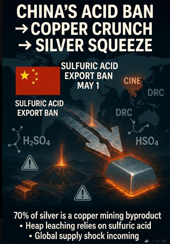 中国作为最大的硫酸出口国，将在5月1日禁止出口硫酸(包国内化肥)。很多人可能还不