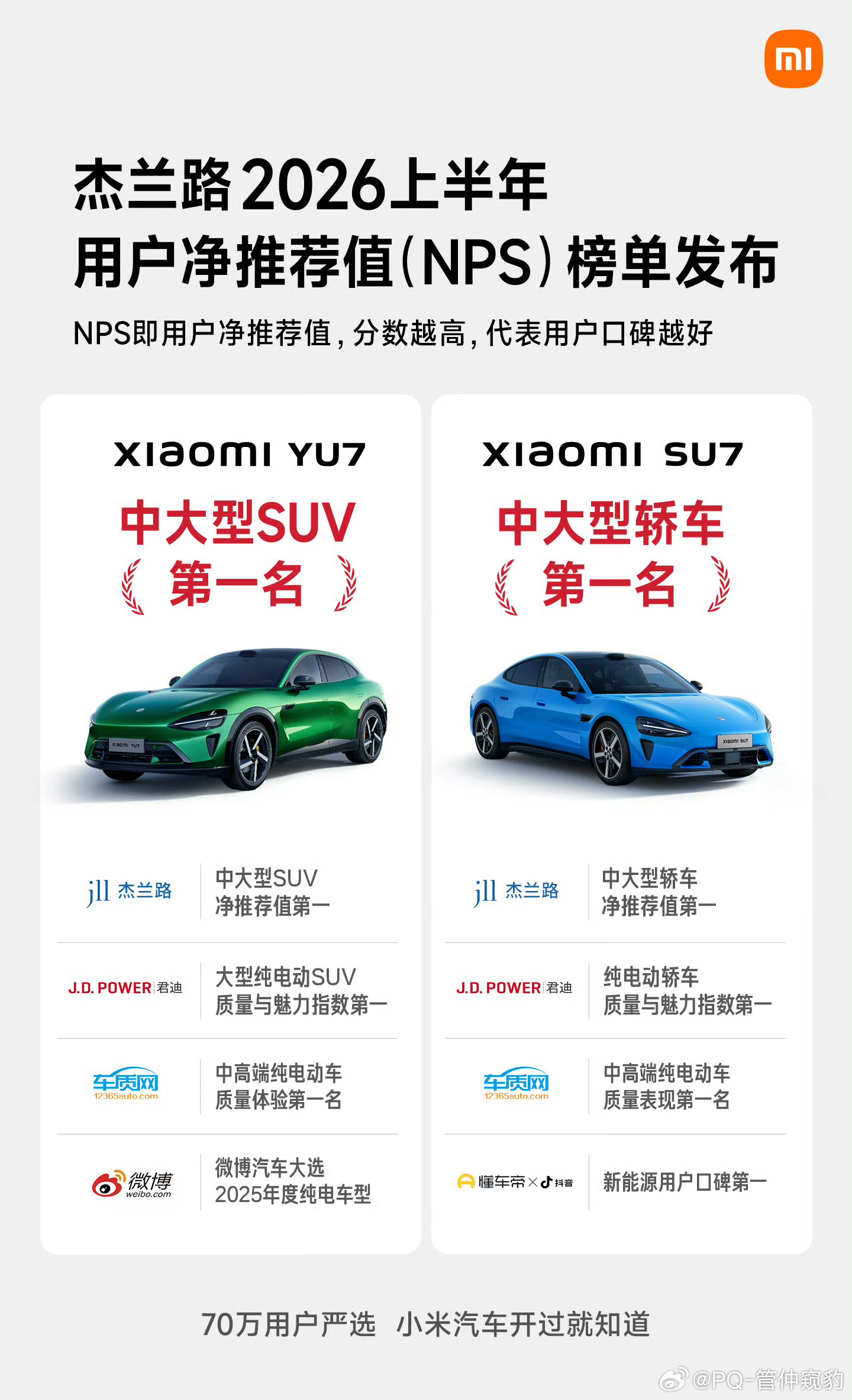 有没有觉得雷军赢麻了小米汽车荣膺用户口碑「双车、双冠」小米SU7：中大型轿车，N