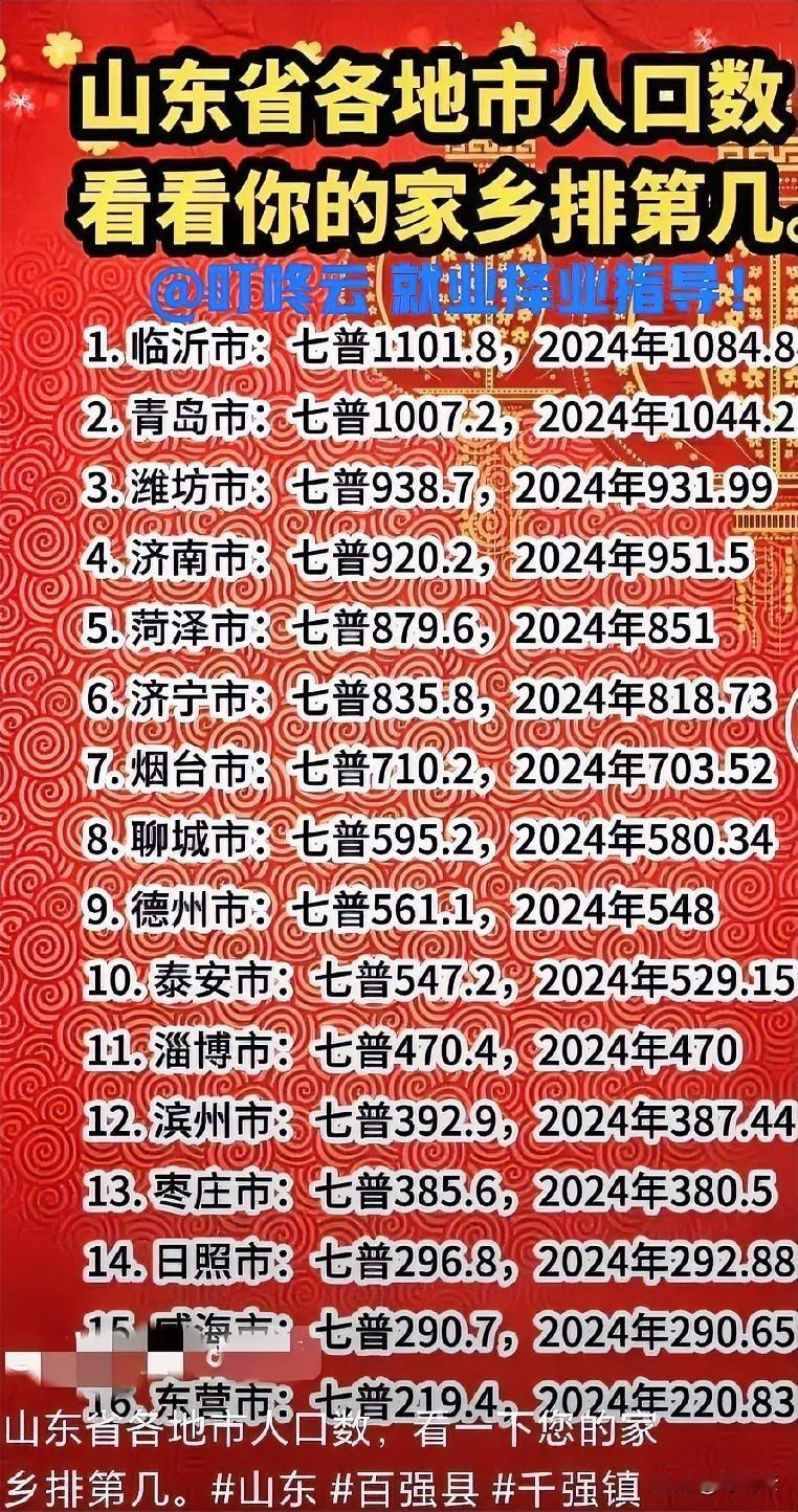 临沂杀疯了，济青稳居顶流！山东省各地市人口总数统计排行榜揭秘！快来看看你家乡排第