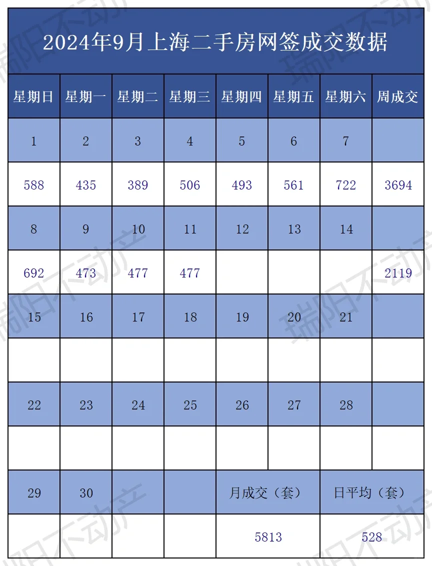 日更!9月11日上海二手房成交数据更新！