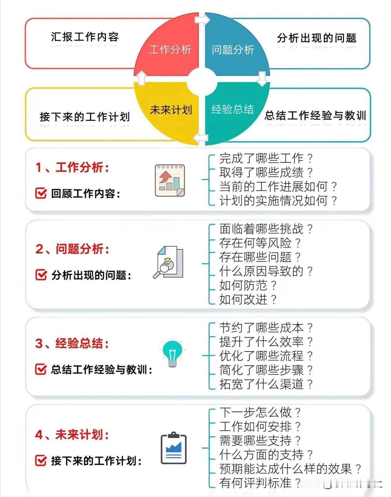 月报这样写，领导才会重视