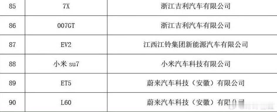 2026年新能源汽车下乡这次活动打破了“下乡车只做低价入门代步”的刻板印象。20