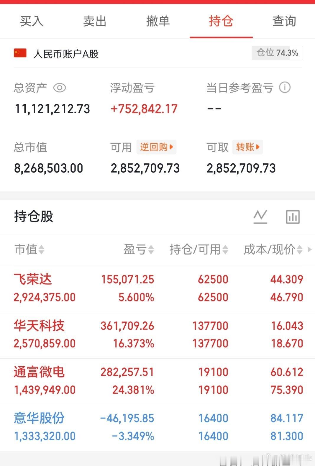 桃桃持仓解析指数震荡为主，情绪上小票修复大票启动阶段。华天科技：还能继续拿着，最