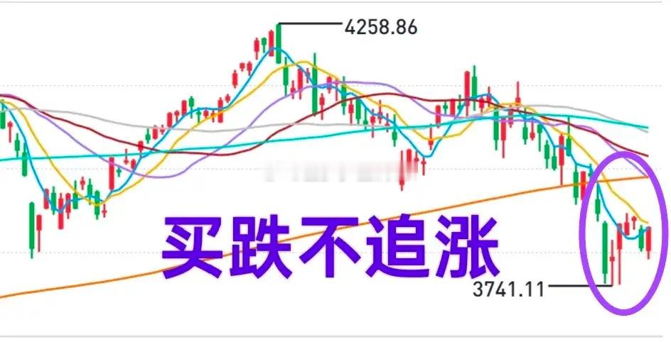 A股：大盘今天上涨不意外，明天假阳线或阴线的概率较大。今天的上涨源于技术性反弹，