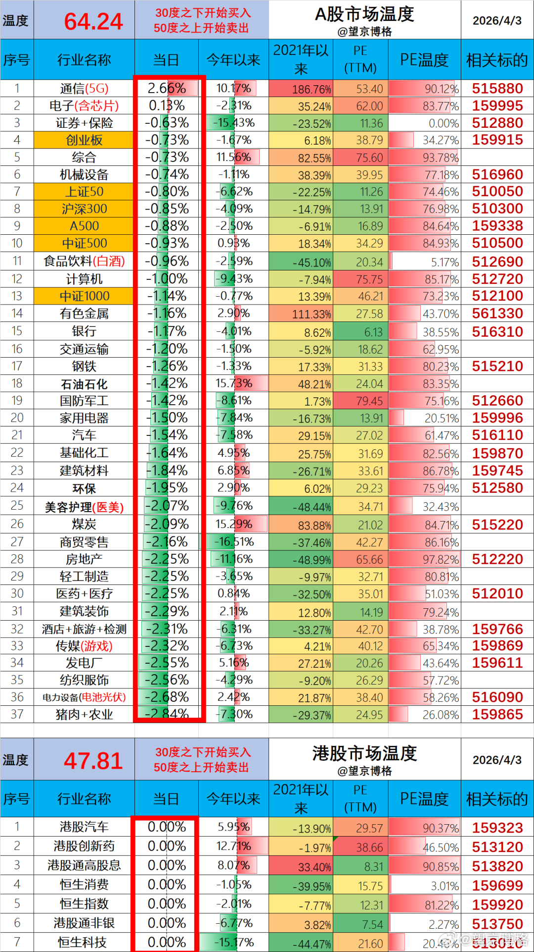 聊几句行情和感受：（1）ETF实盘账户，今天亏损-1.7万；（2）某宝实盘账户，
