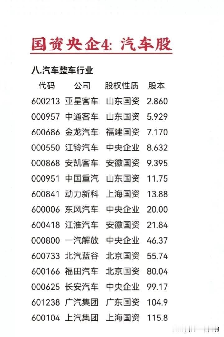 央国企控股的行业龙头（2）：通信设备行业、互联网行业、汽车零部件、通信服务行业等