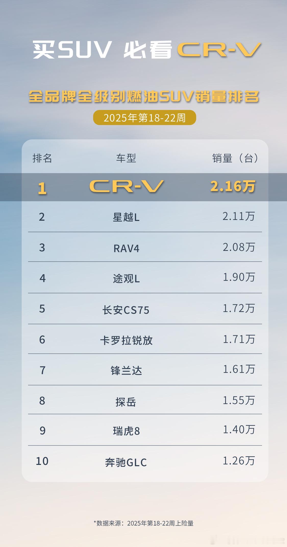 都说燃油车不行了，但看看CR-V的销量，还是非常能打的大v聊车买SUV必看CR-