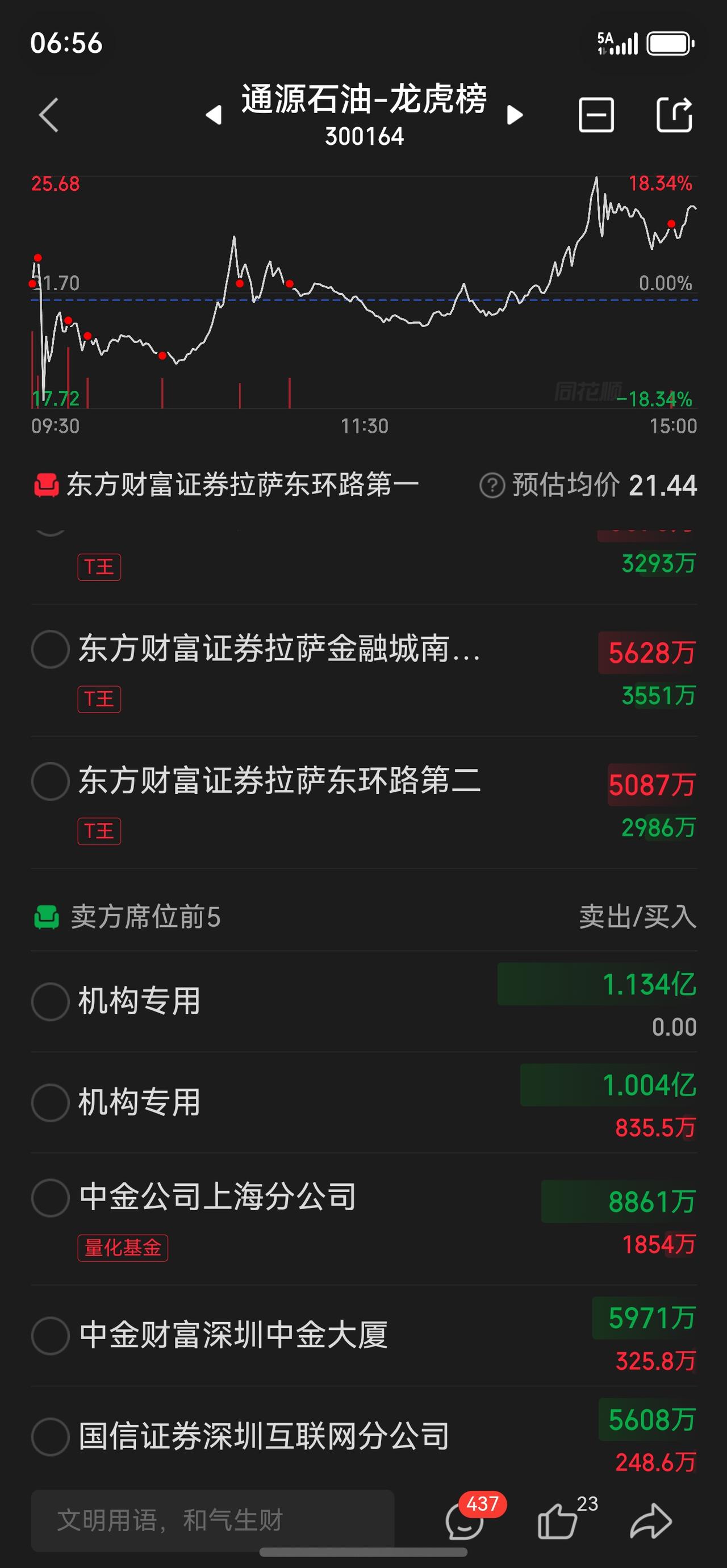 中国的股市最大的问题就是量化交易占了太大的比重。每天起起落落太大了…
通源明天继