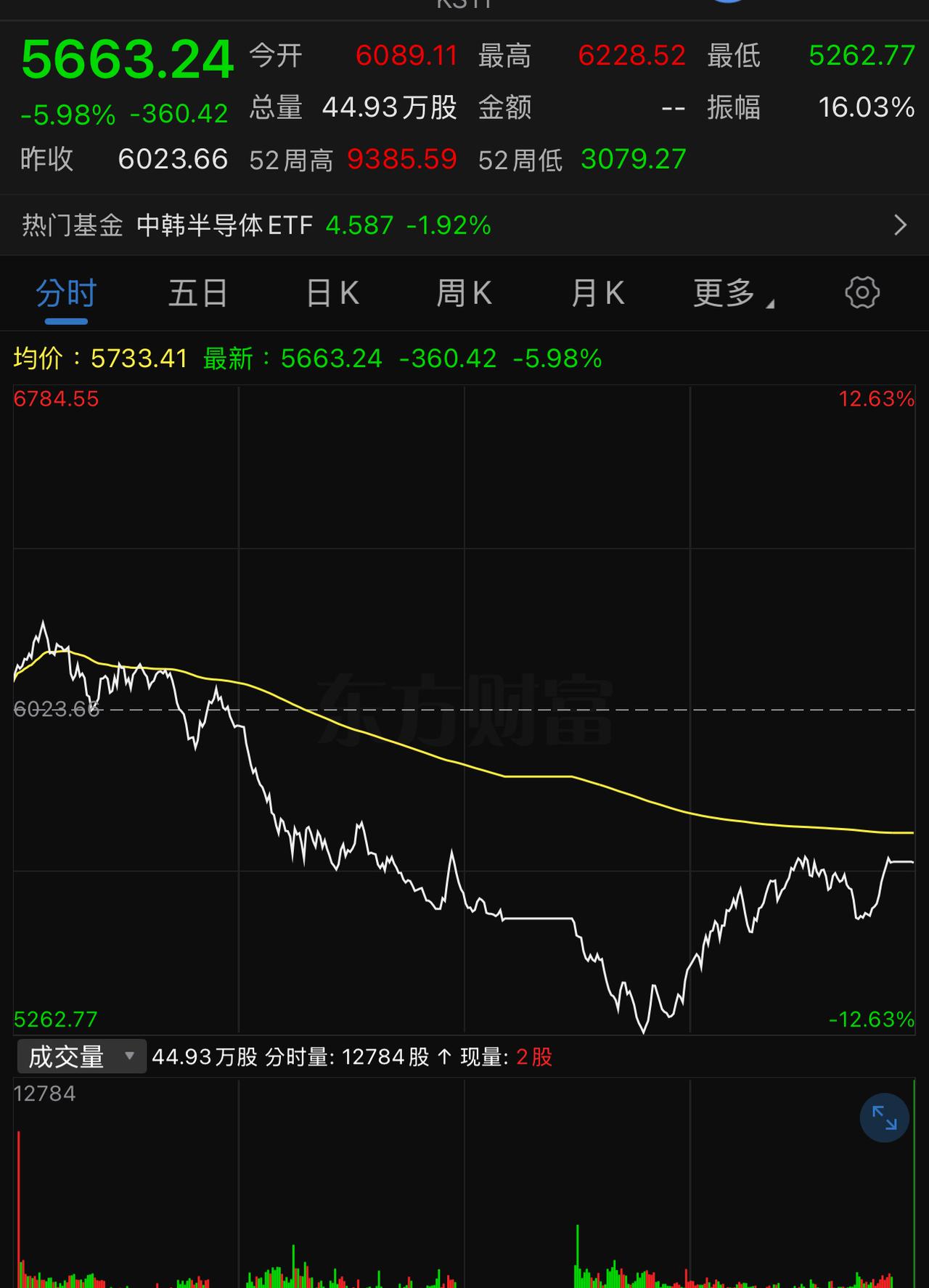 韩国的青瓦台政策室室长金容范将韩国股市暴跌的最主要外部原因定性为：长鑫存储的上市