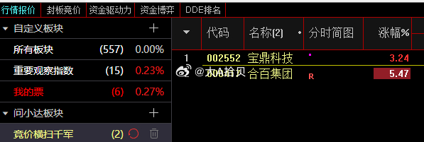 今天竞价模式有两个票，但是位置都高！只看不买了！ 