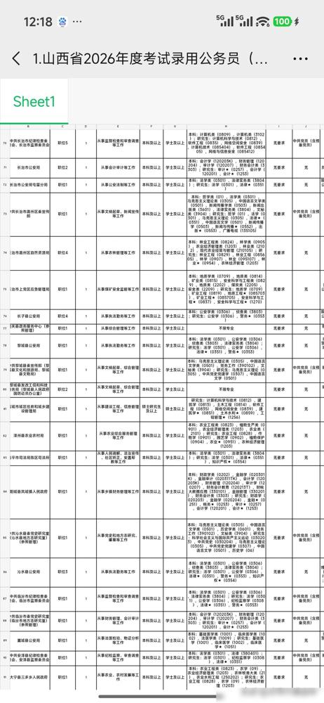 长治12人，2026年山西省考补录公务员 据山西省人力资源和社会保障厅发布信息，