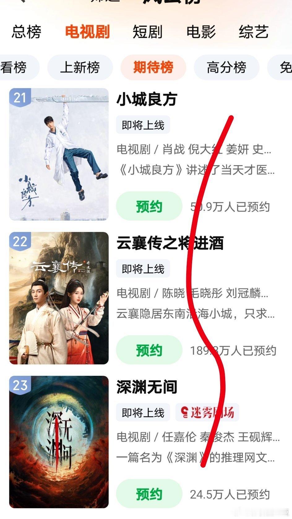 桃马上要开卖菜大会了，来看看期待榜前三十有哪些剧影视圈豆豆古装剧：佳偶天成，碧血