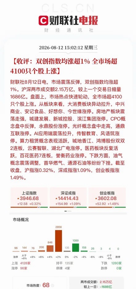 收评：脱裤子放屁式震荡行情今天的盘面属实乏味，很容易消磨持仓耐心。全天成交仅2.