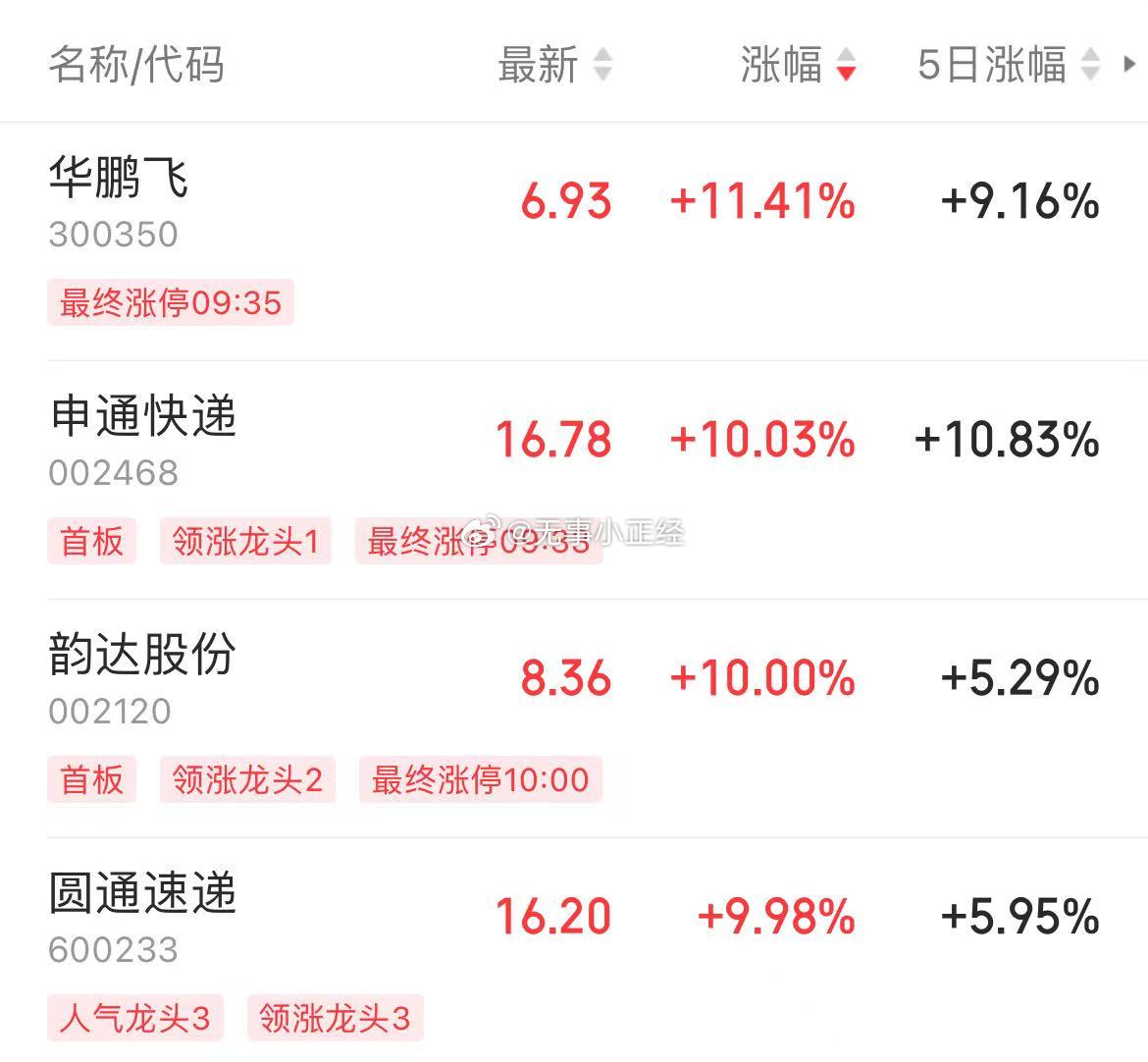 前天就听说快递要涨价了？ ​​​
