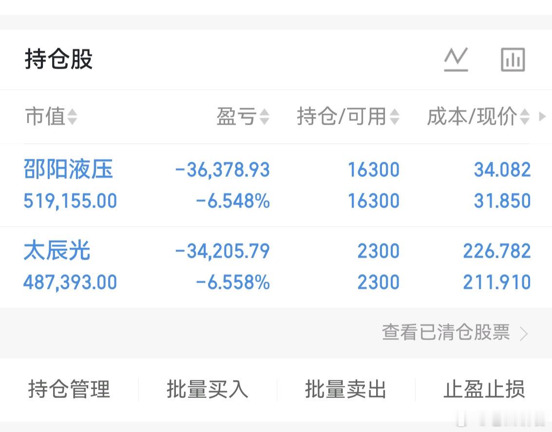 收评：今天典型的难看的行情啊，基本上，大部分散户都在煎熬，围观成了主要的特征，毕