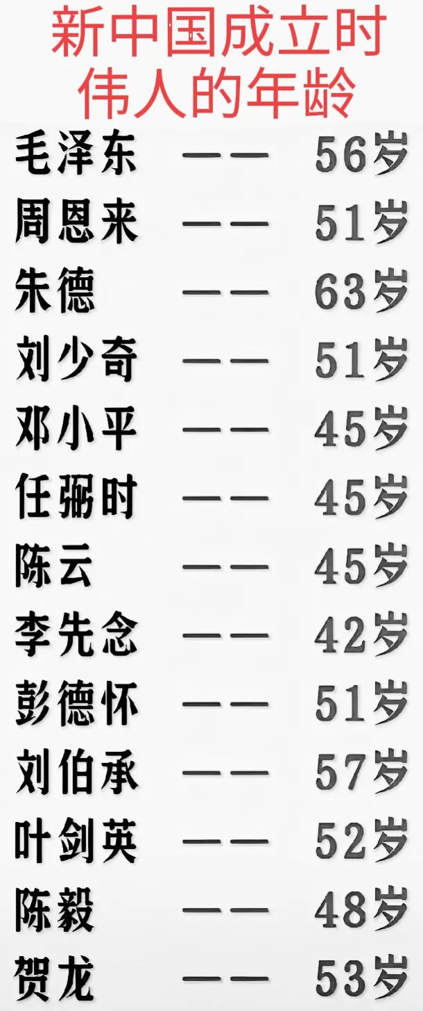 毛主席:新中国成立时56岁。
周总理:新中国成立时51岁。
朱老总:新中国成立时