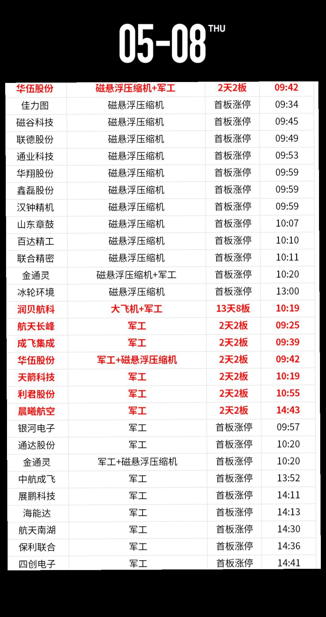 投资有风险理财需谨慎 投资理财 股票 数据仅供参考