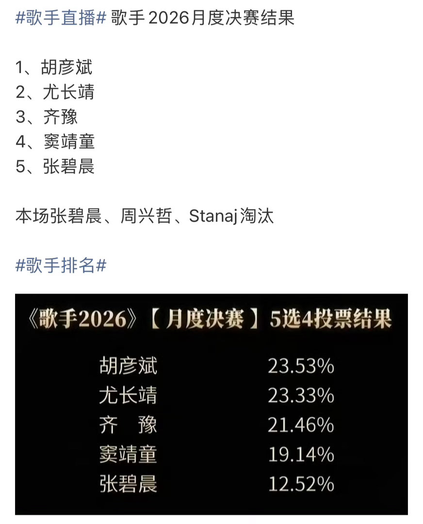 张碧晨淘汰额，今晚一下淘汰三个歌手 